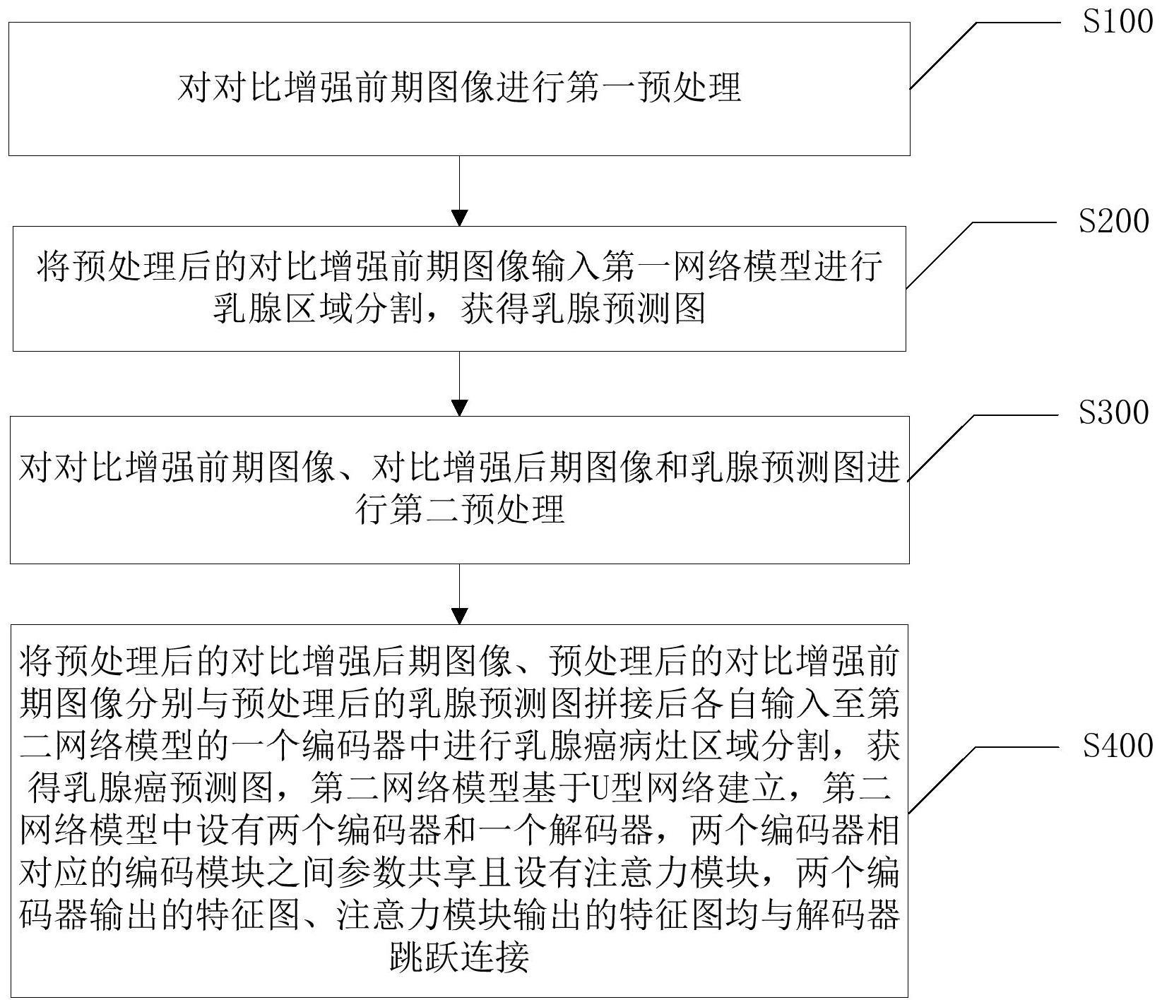 基于动态对比增强磁共振影像的乳腺病灶分割方法及装置