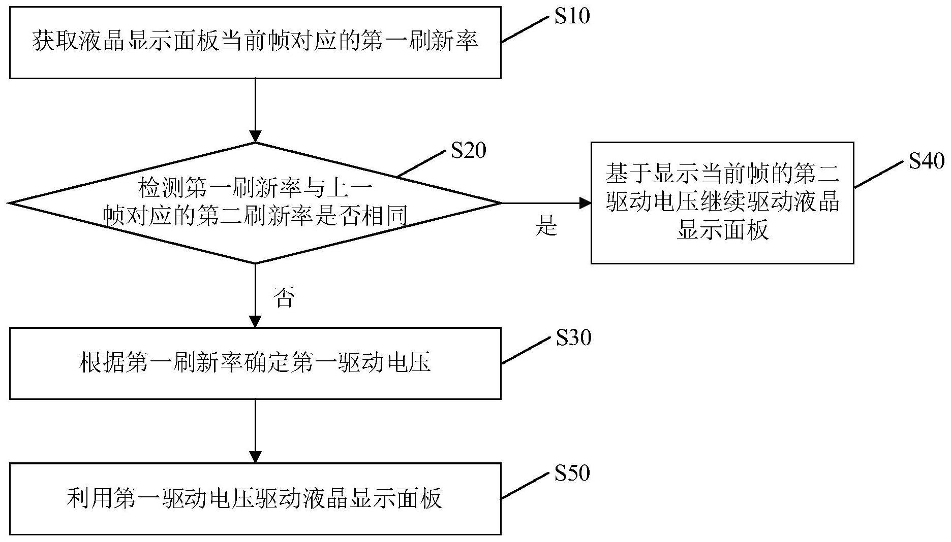 液晶显示面板的驱动方法、装置、存储介质及电子设备与流程