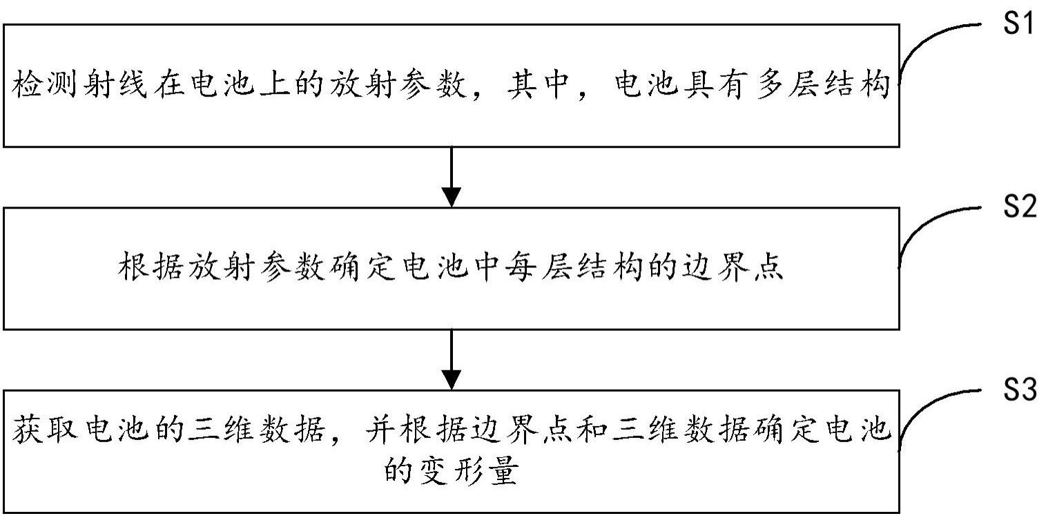 电池检测方法、装置、存储介质及电池检测设备与流程