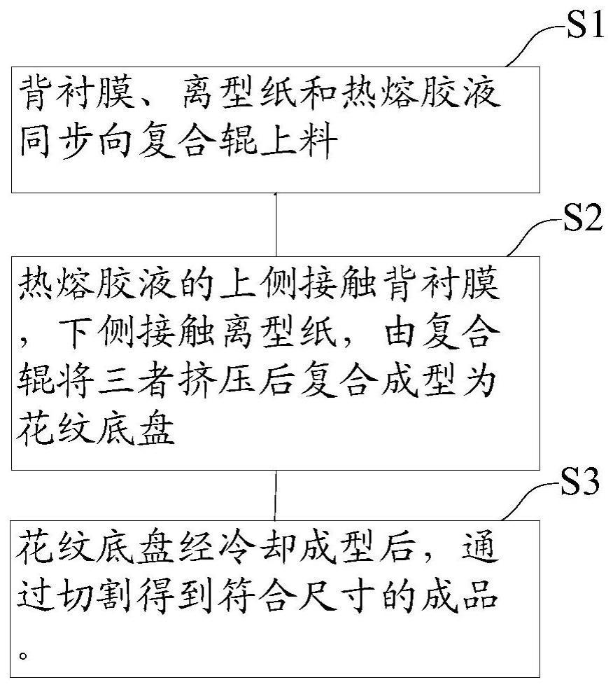 一种造口底盘花纹成型方法及系统、造口底盘、造口袋与流程