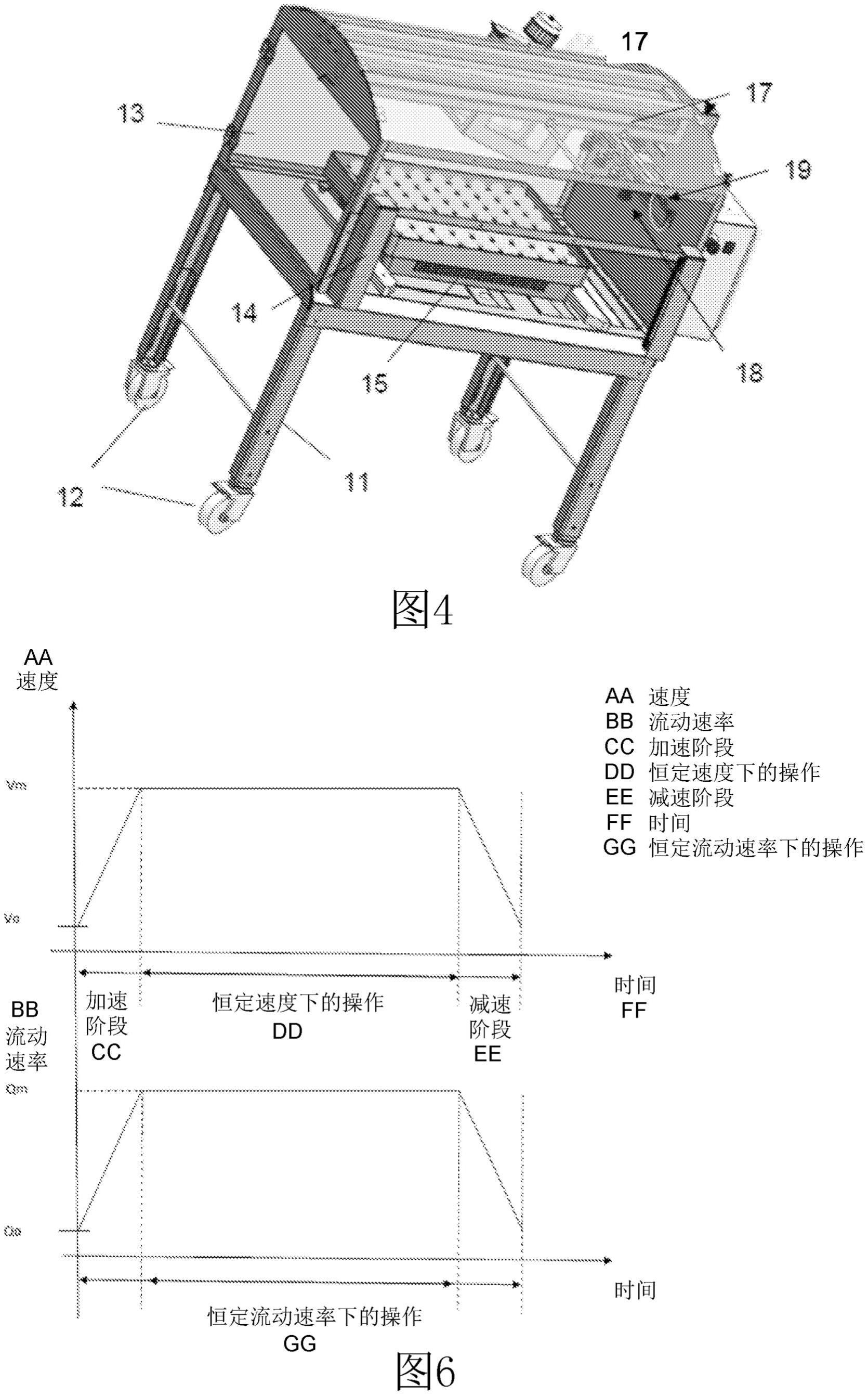 用于将流体小液滴递送到开放且固定的托盘上的方法和设备与流程