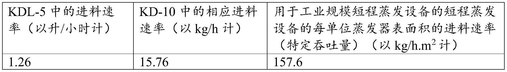 去除不需要的矿物油烃的制作方法