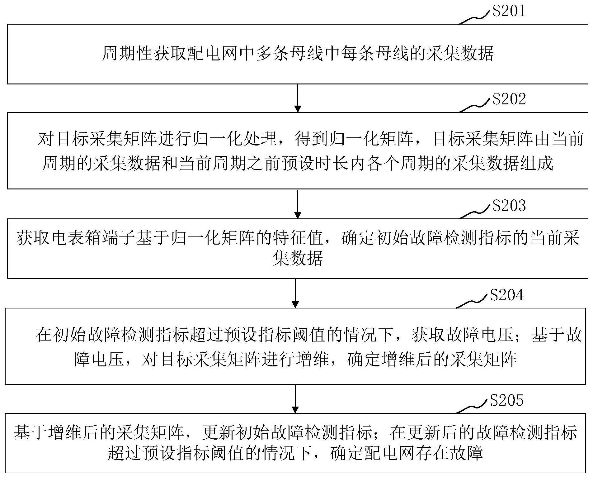 配电网故障检测方法、装置、计算机设备和存储介质与流程