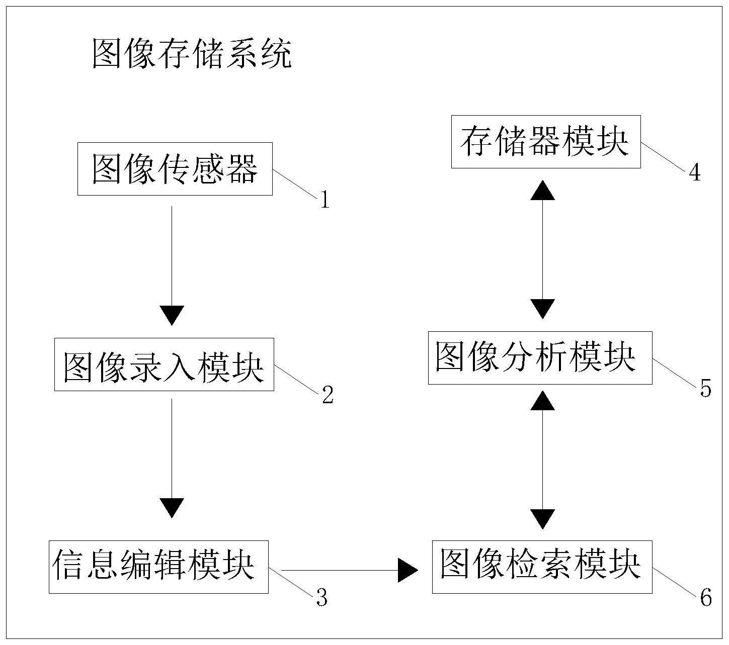 超声波图像数据管理方法及系统与流程