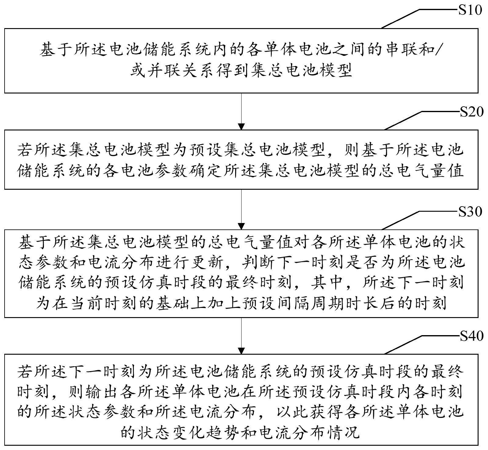 电池储能系统的建模仿真方法、设备及可读存储介质与流程