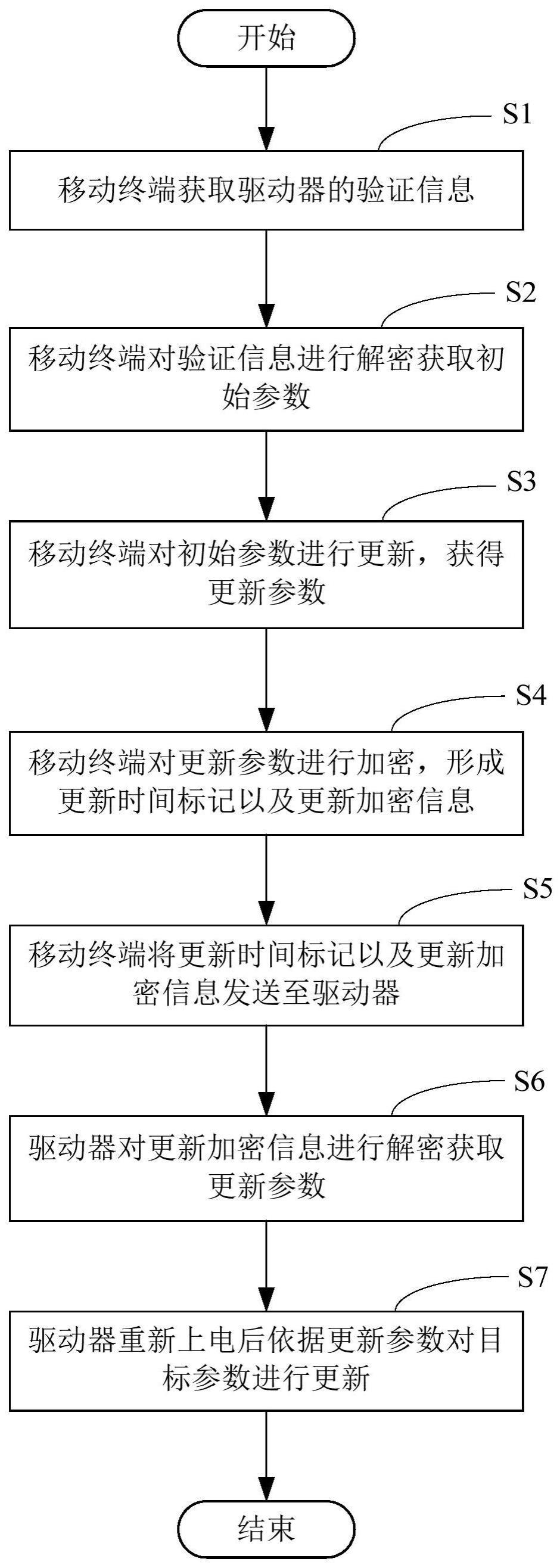 智能灯具驱动器及其参数设置方法与流程