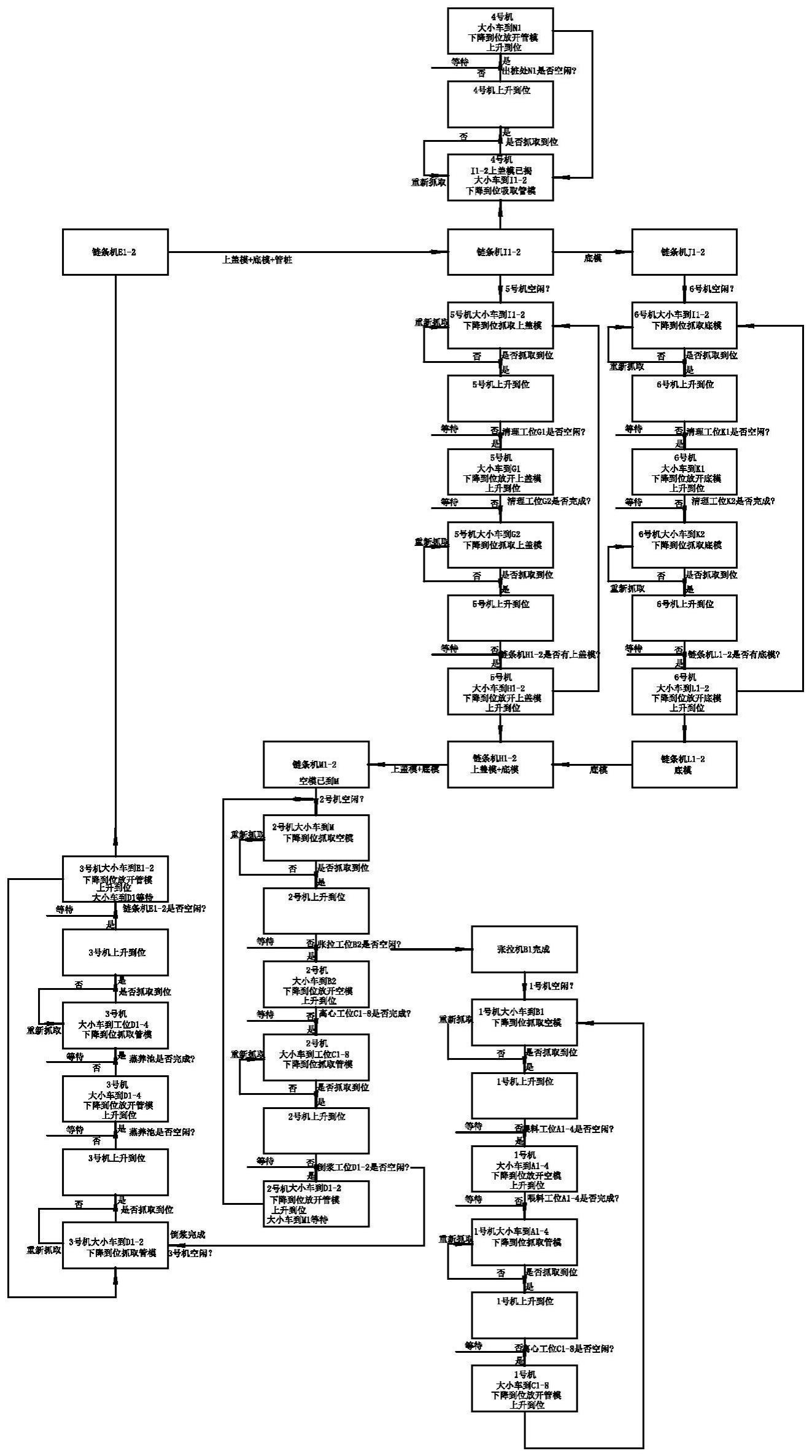 管桩生产流水线无人化起重机协同系统的制作方法