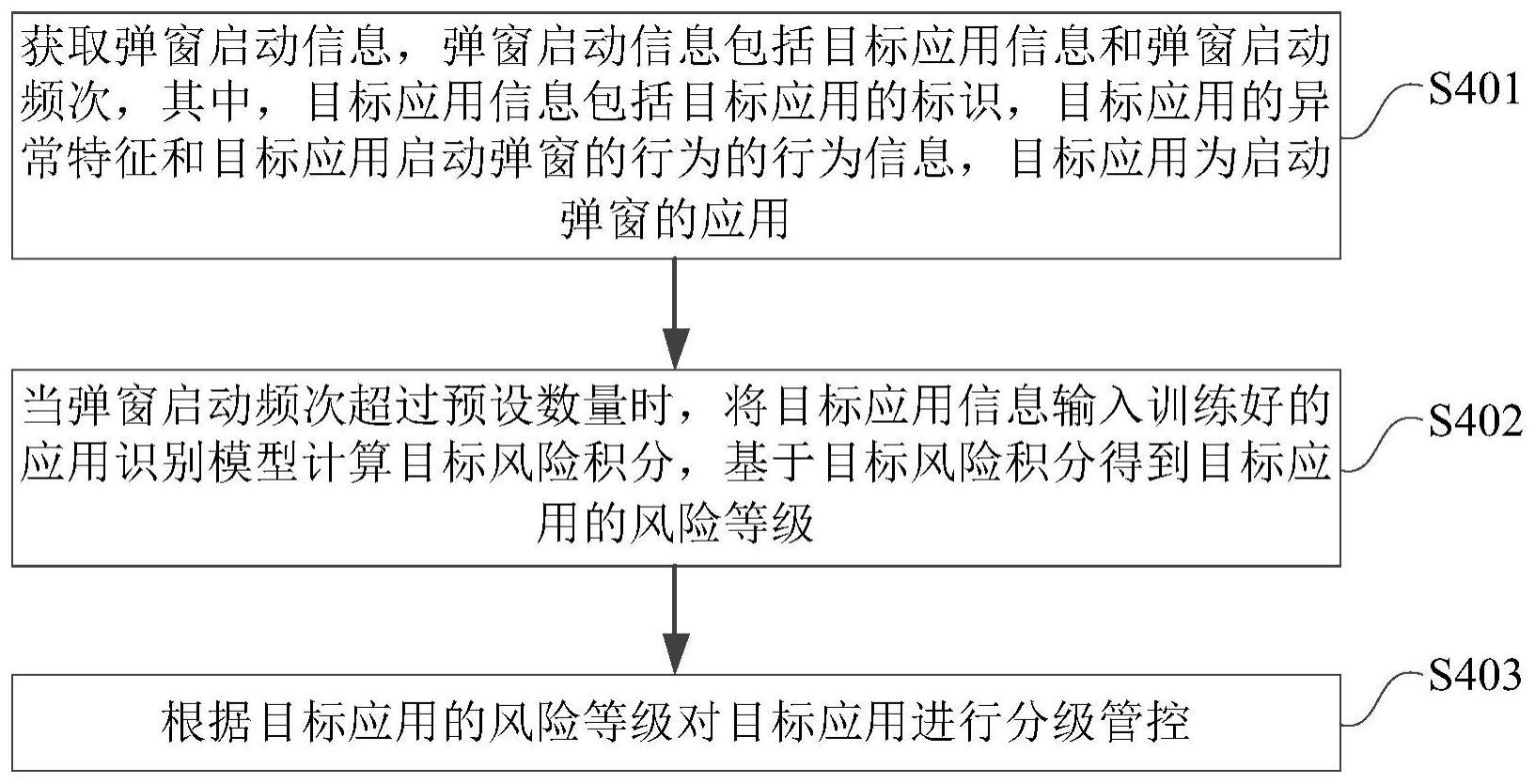 应用管控方法、装置及存储介质与流程