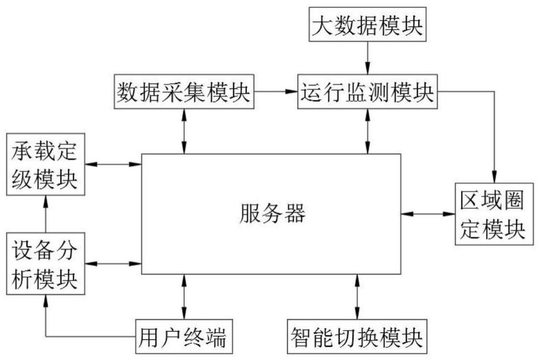 一种基于物联网的智能弱电设备控制系统的制作方法