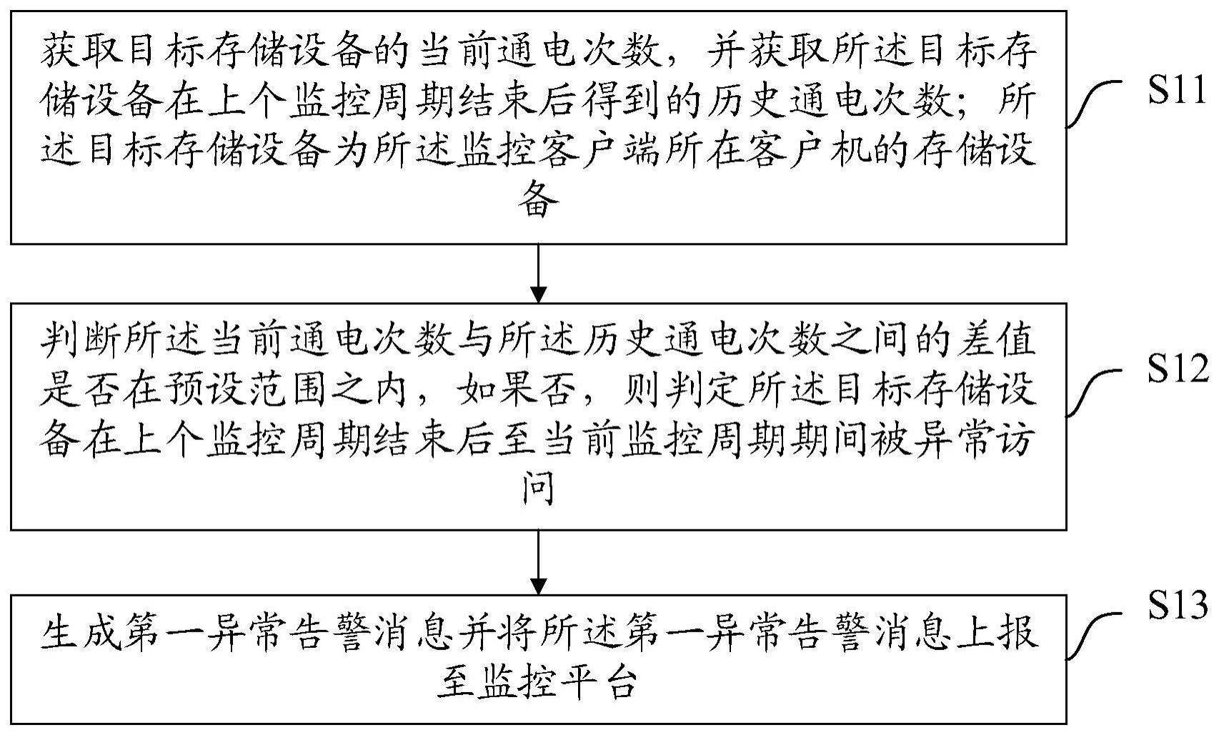 一种存储设备监控方法、装置、设备及存储介质与流程