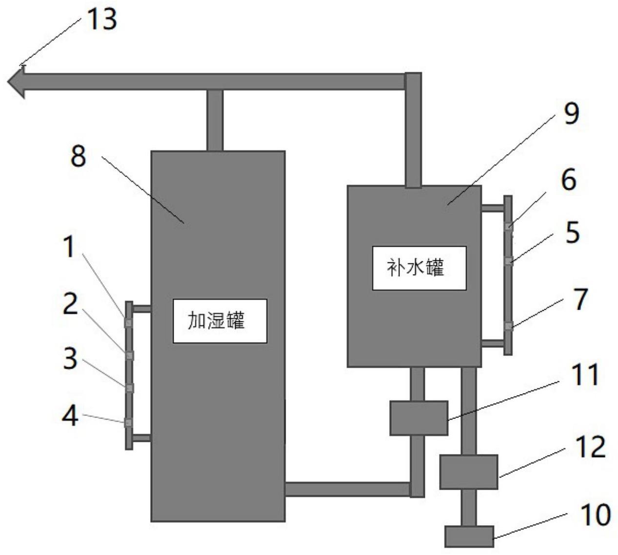 消除燃料电池电堆测试设备加湿罐液位波动的装置与方法与流程