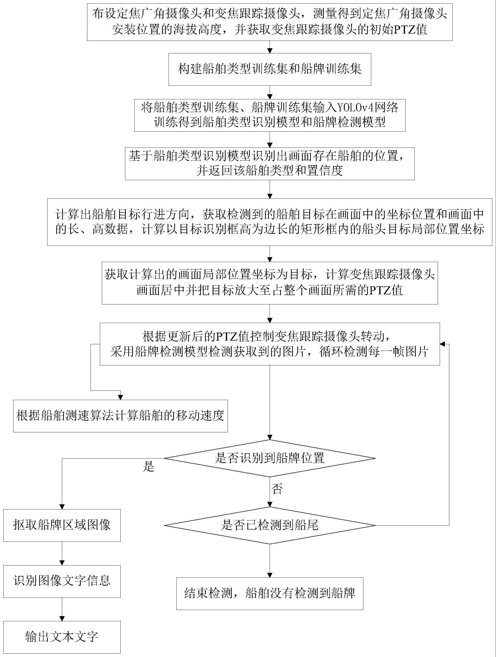 一种船舶船牌识别方法及系统与流程