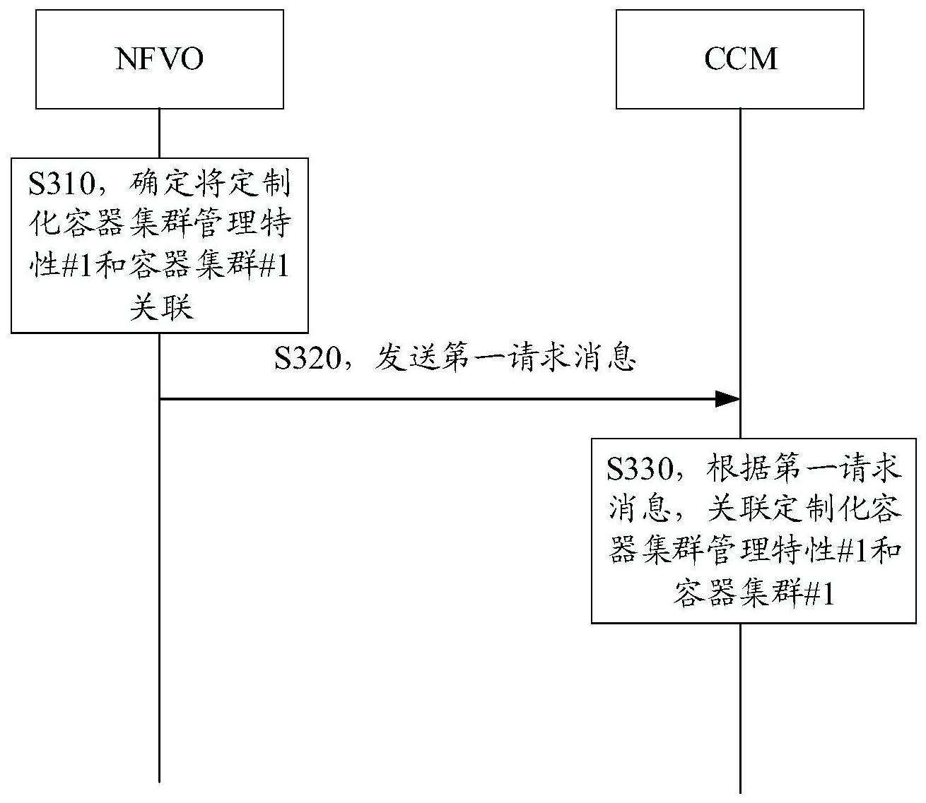 通信方法和装置与流程