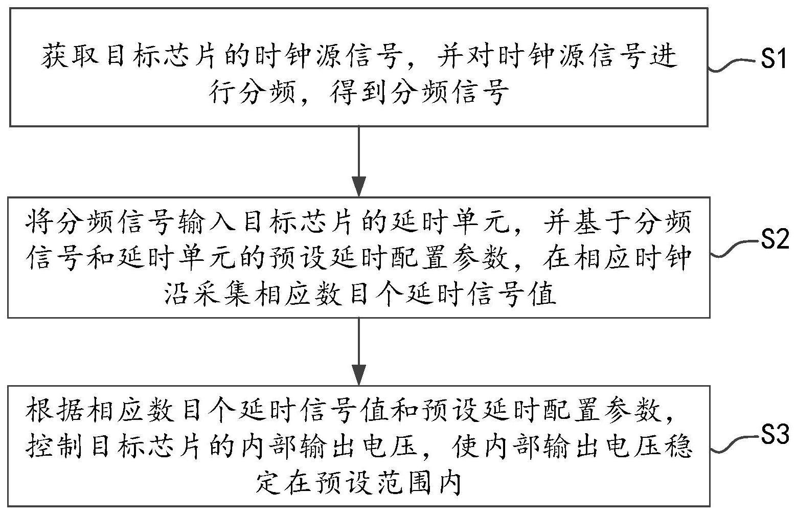 芯片内部电压控制方法、装置、设备及存储介质与流程