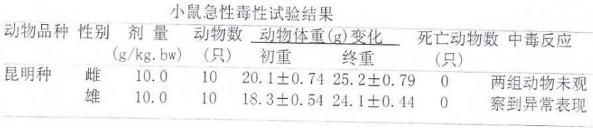 羊胎盘粉胶囊及其制备方法与流程