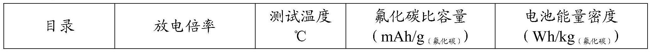 一种高倍率锂氟化碳电池正极及其制备方法