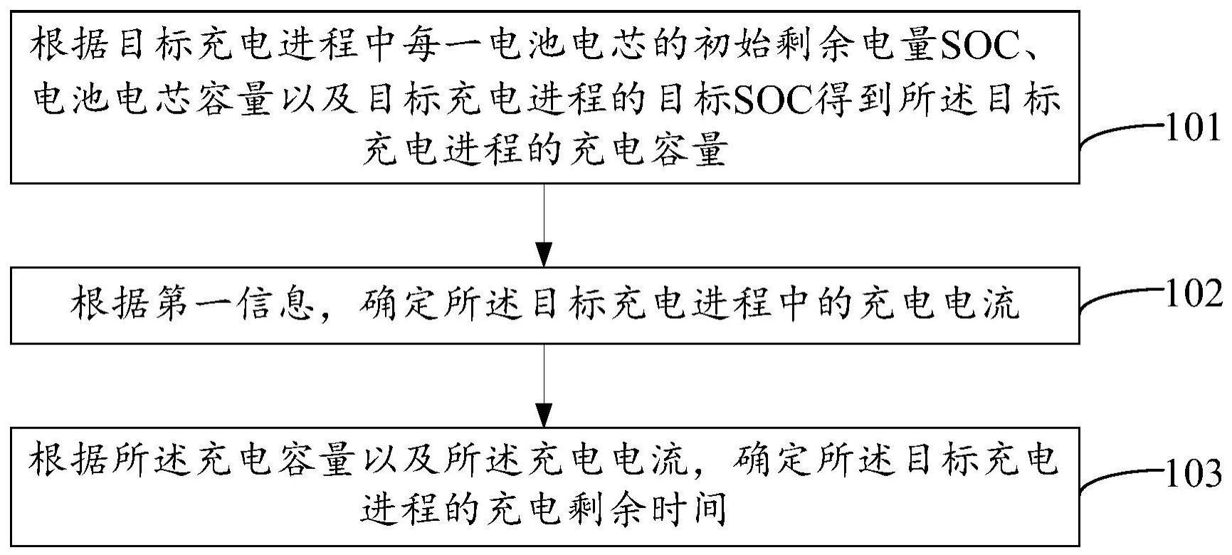 一种充电剩余时间确定方法、装置和设备与流程