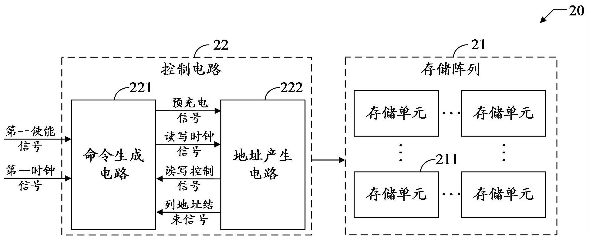 一种存储器以及测试方法与流程