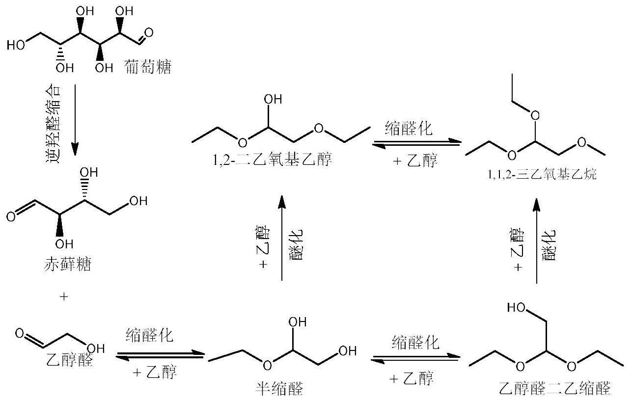 含葡萄糖单元的生物质制备1,1,2-三烷氧基乙烷的方法