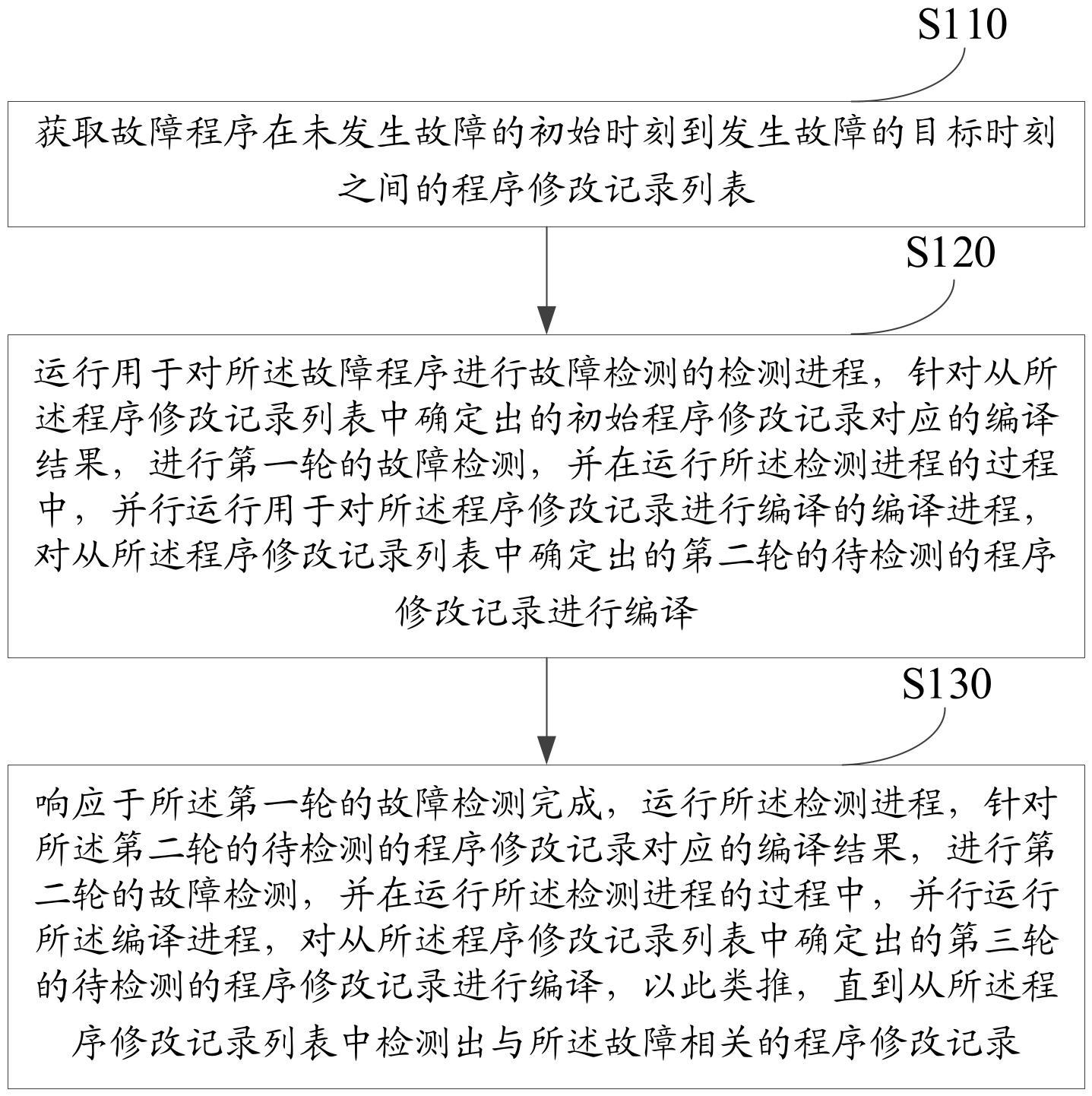 故障定位方法及系统与流程