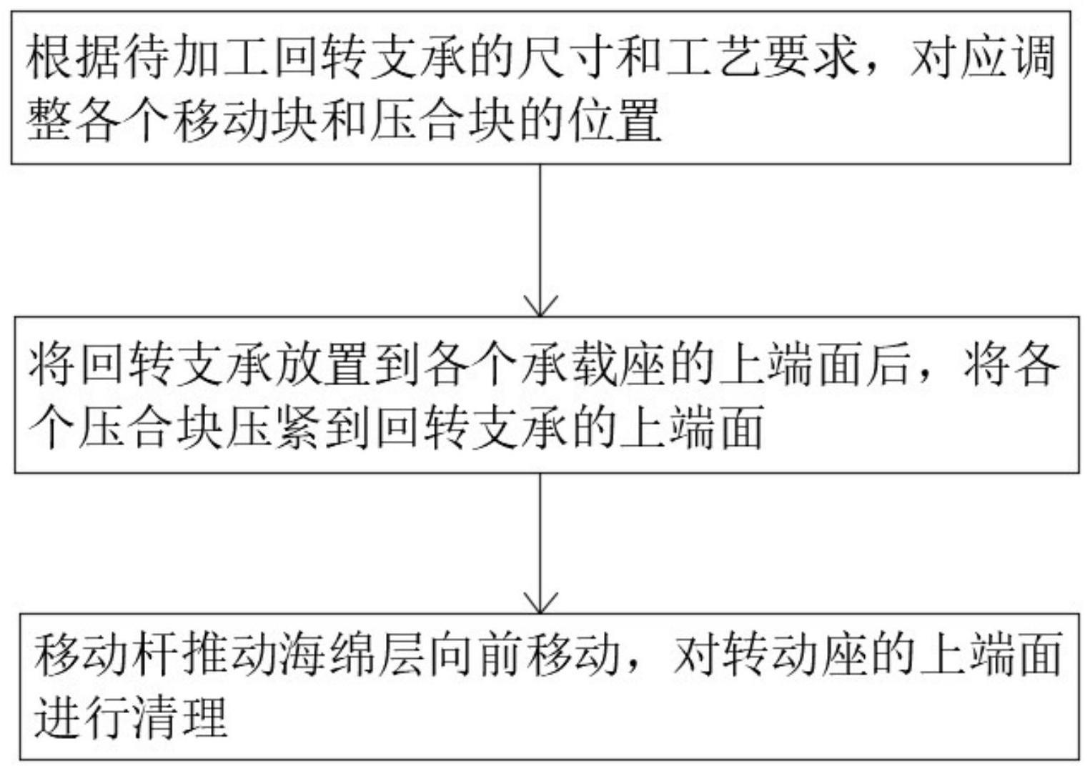 一种回转支承齿槽加工工艺的制作方法