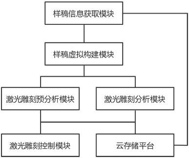 一种元宇宙全系显示控制系统及其控制方法与流程