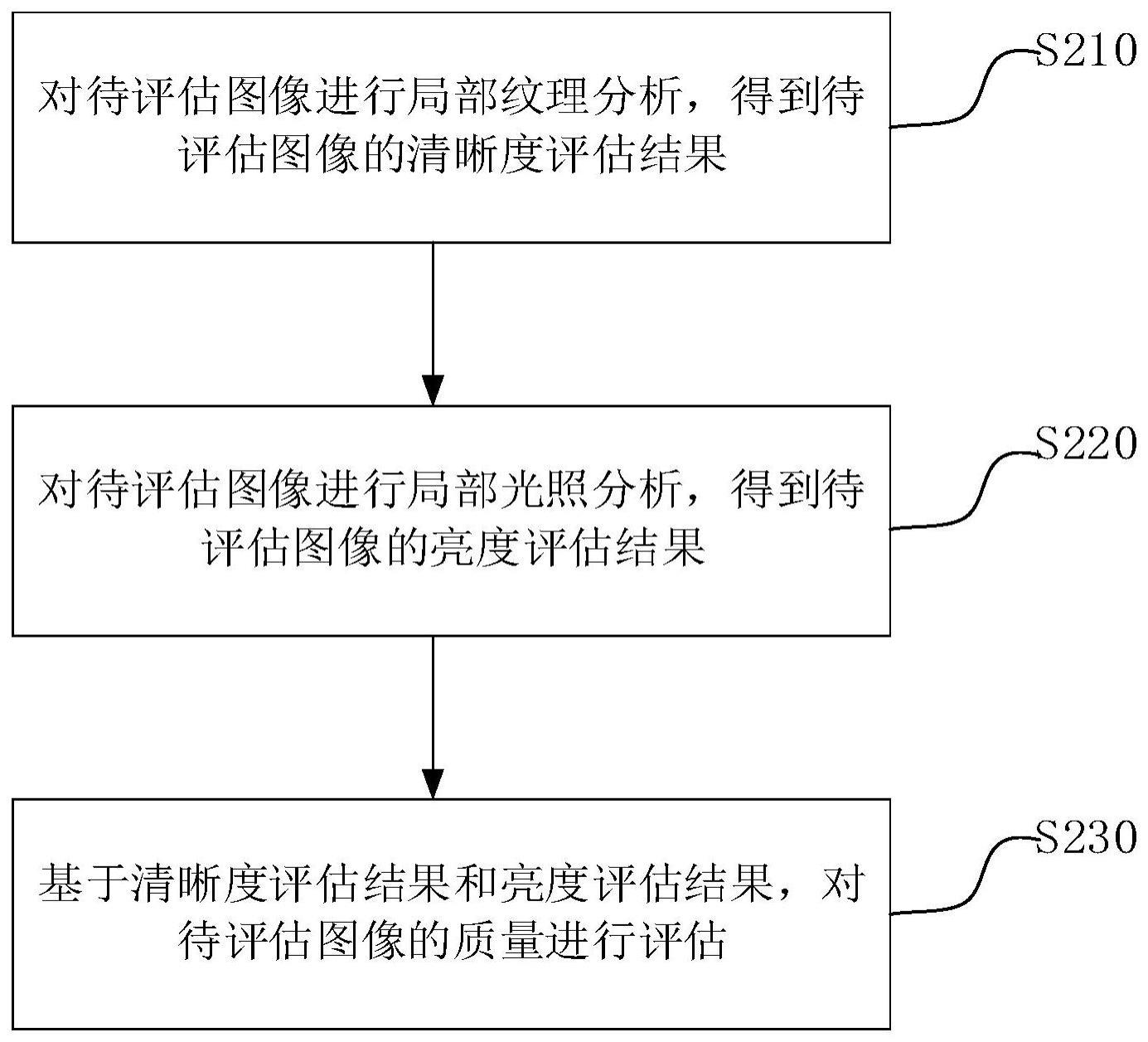 一种图像评估方法、装置和计算机设备与流程