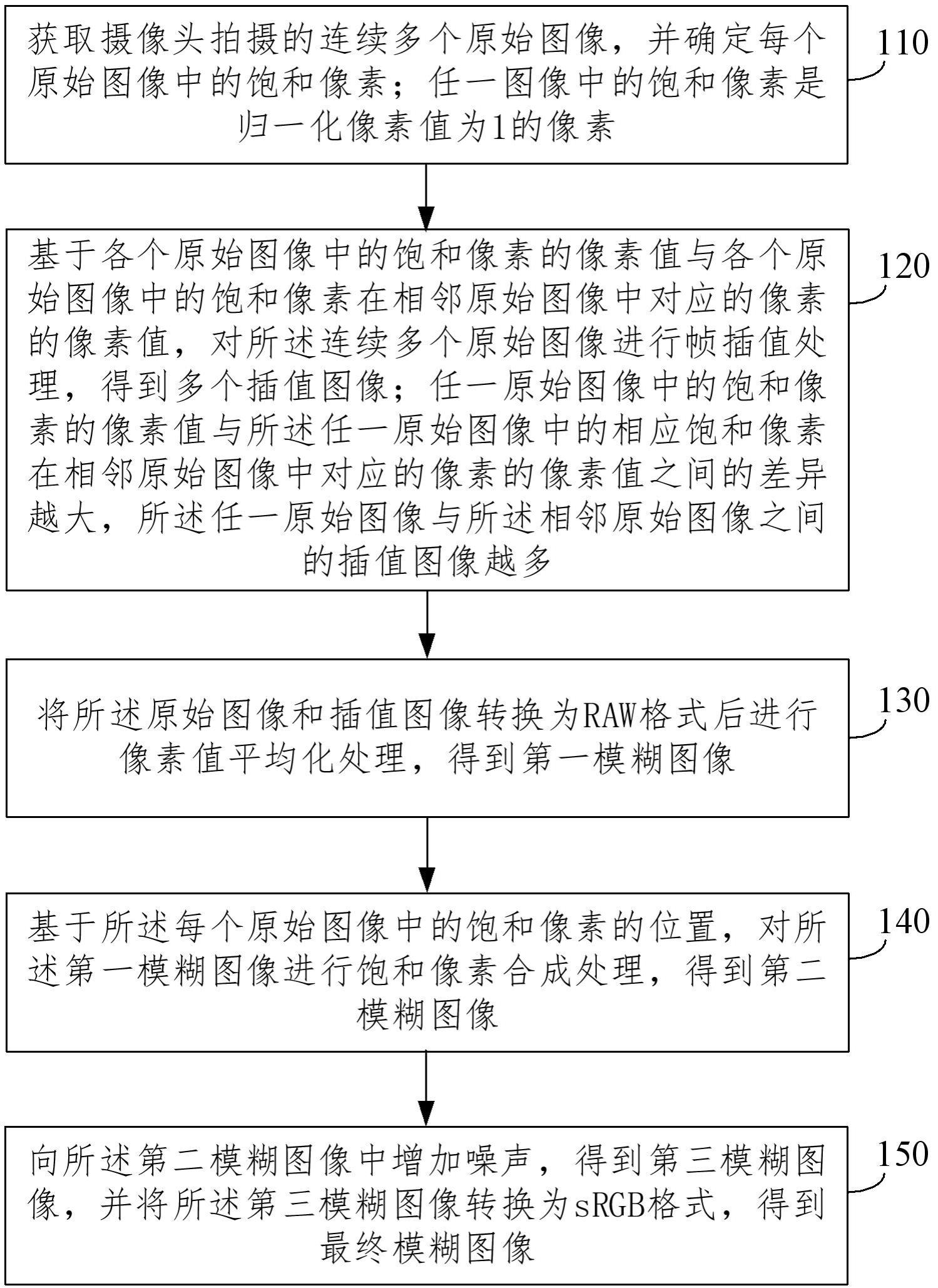 图像模糊处理方法、装置、电子设备和存储介质与流程