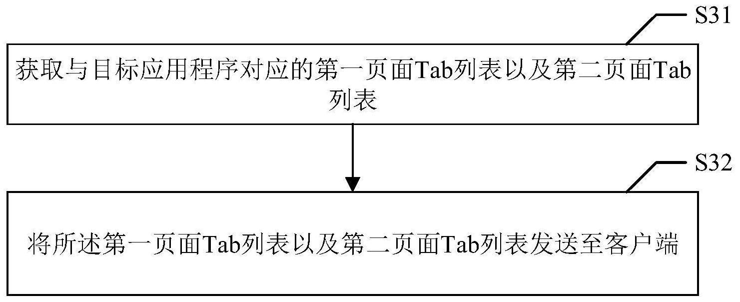 页面显示方法、装置、电子设备、服务器及介质与流程