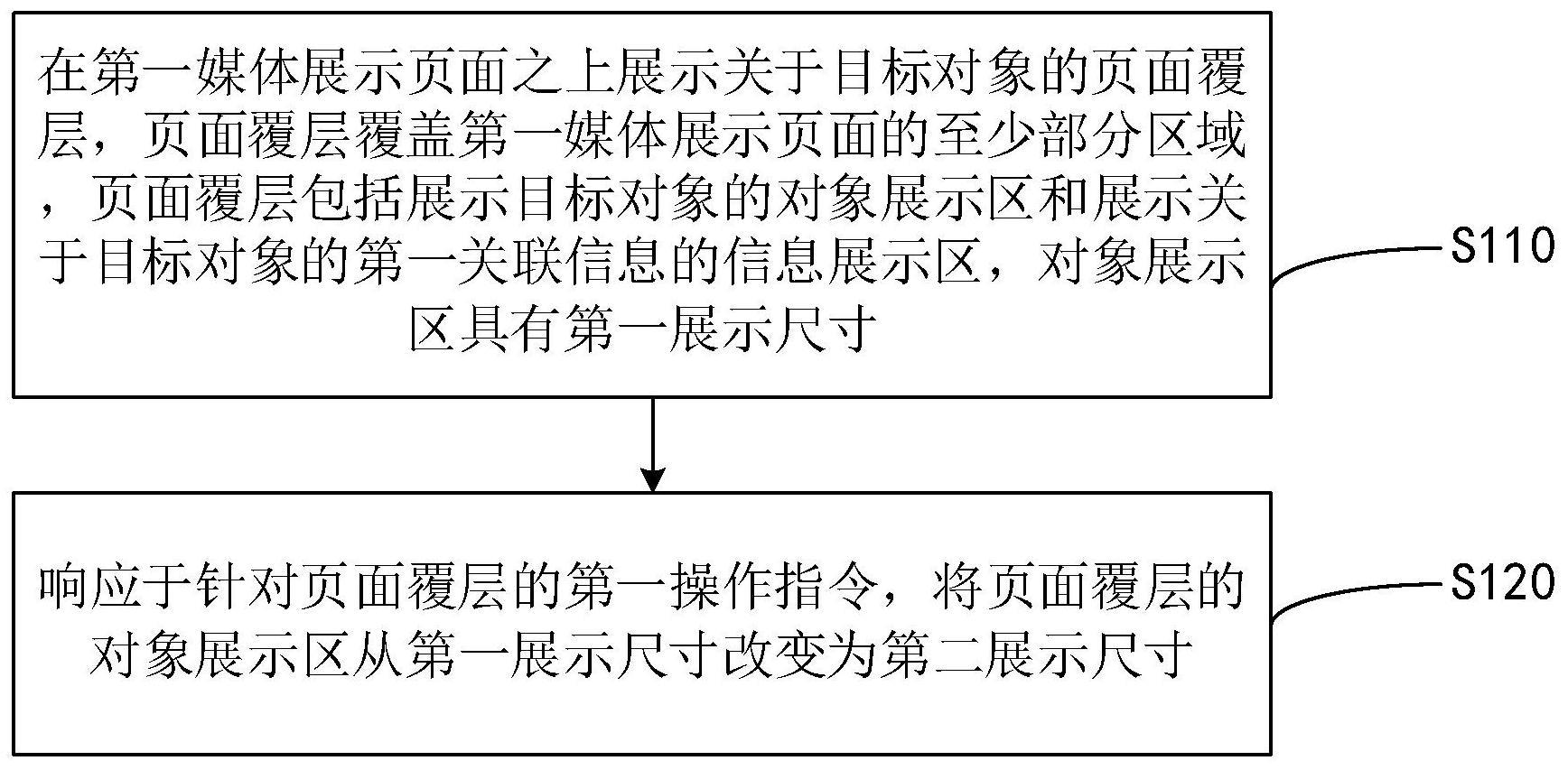 页面展示方法及装置、电子设备、存储介质和程序产品与流程