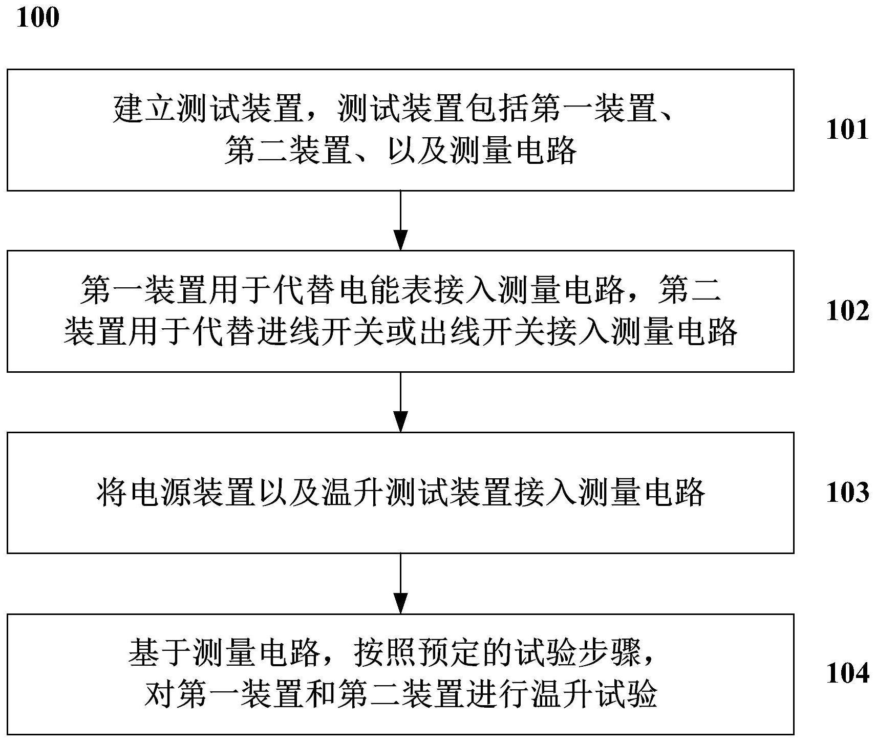 一种对低压电器进行温升测试的方法与流程