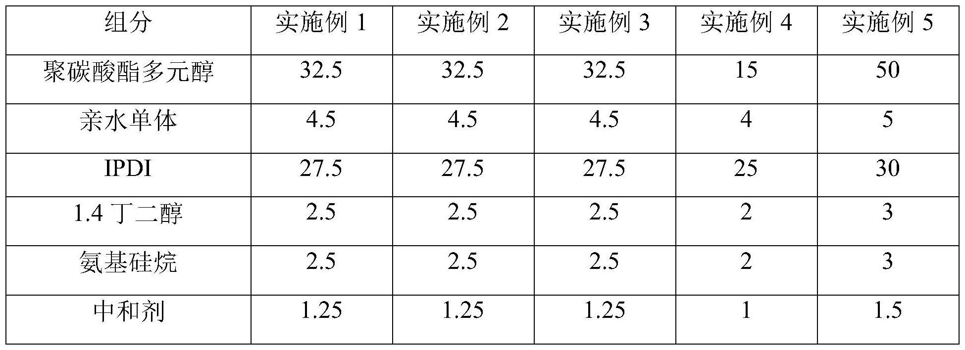 一种疏水改性水性聚氨酯分散体及其制备方法与流程