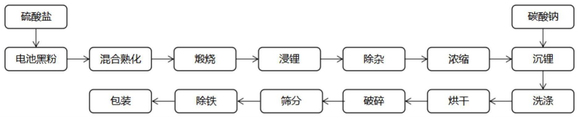 一种电池黑粉制备碳酸锂的方法与流程