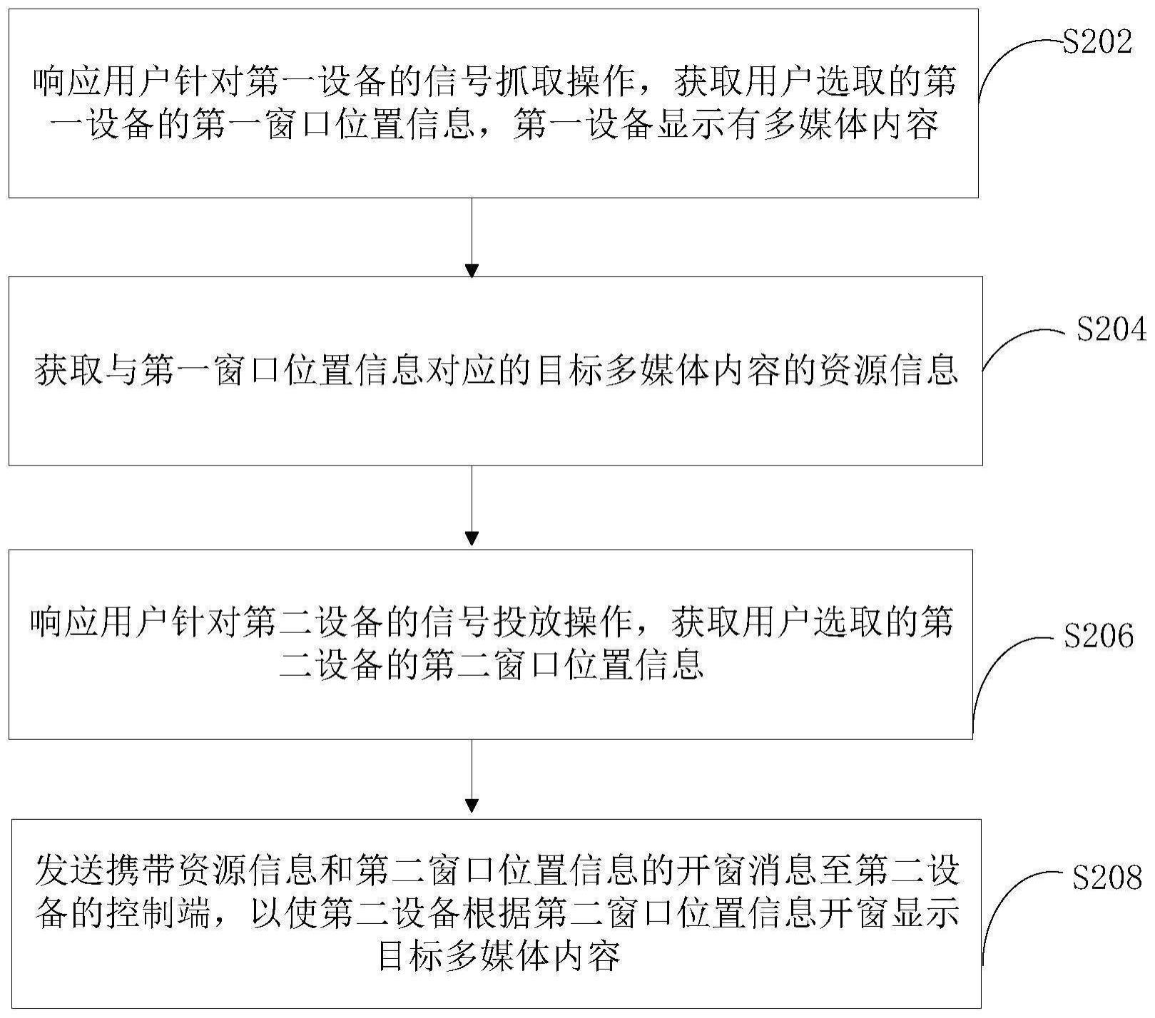 多屏互动控制方法、装置、扩展现实设备和存储介质与流程