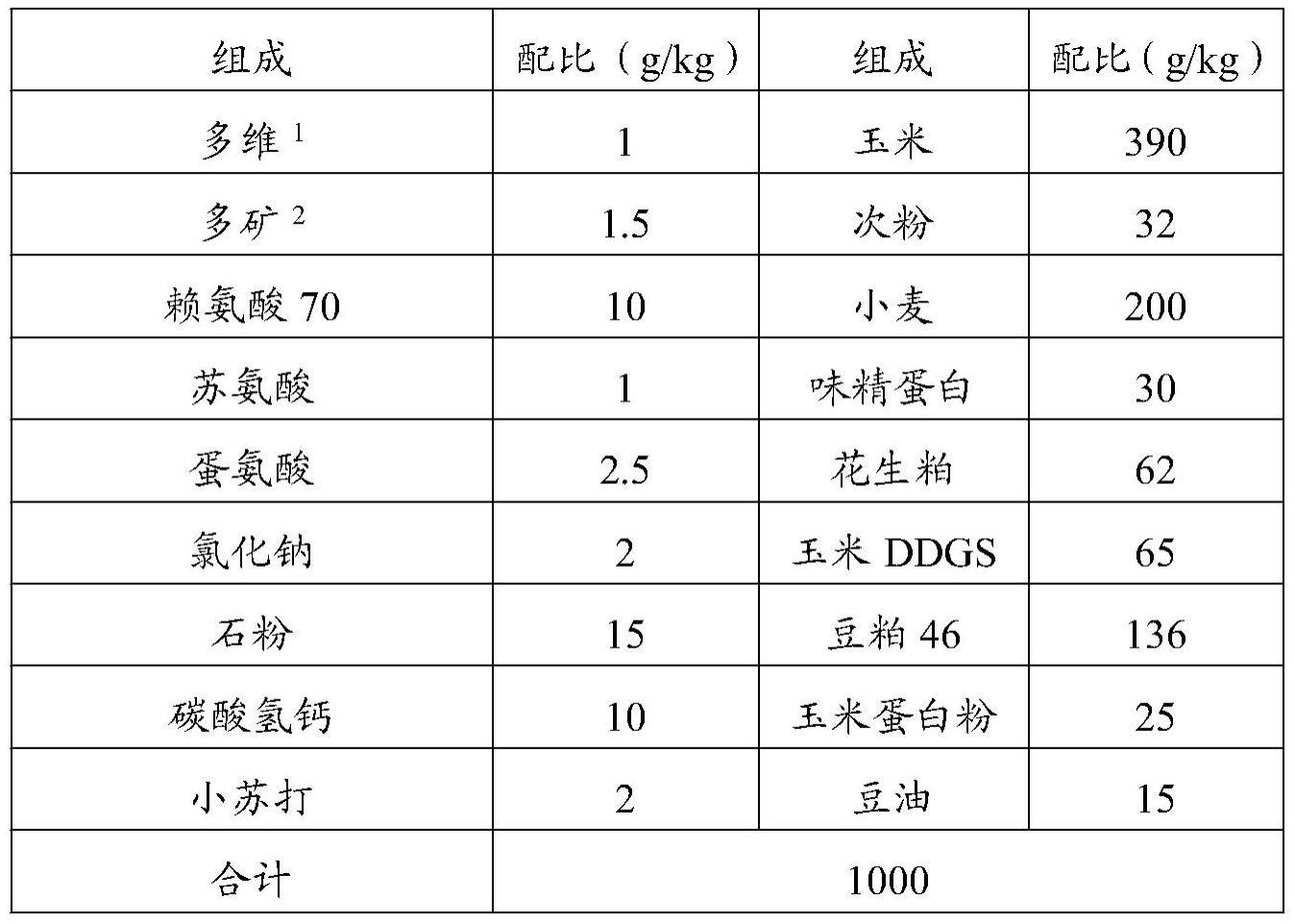 一种猪禽替抗添加剂及其筛选方法