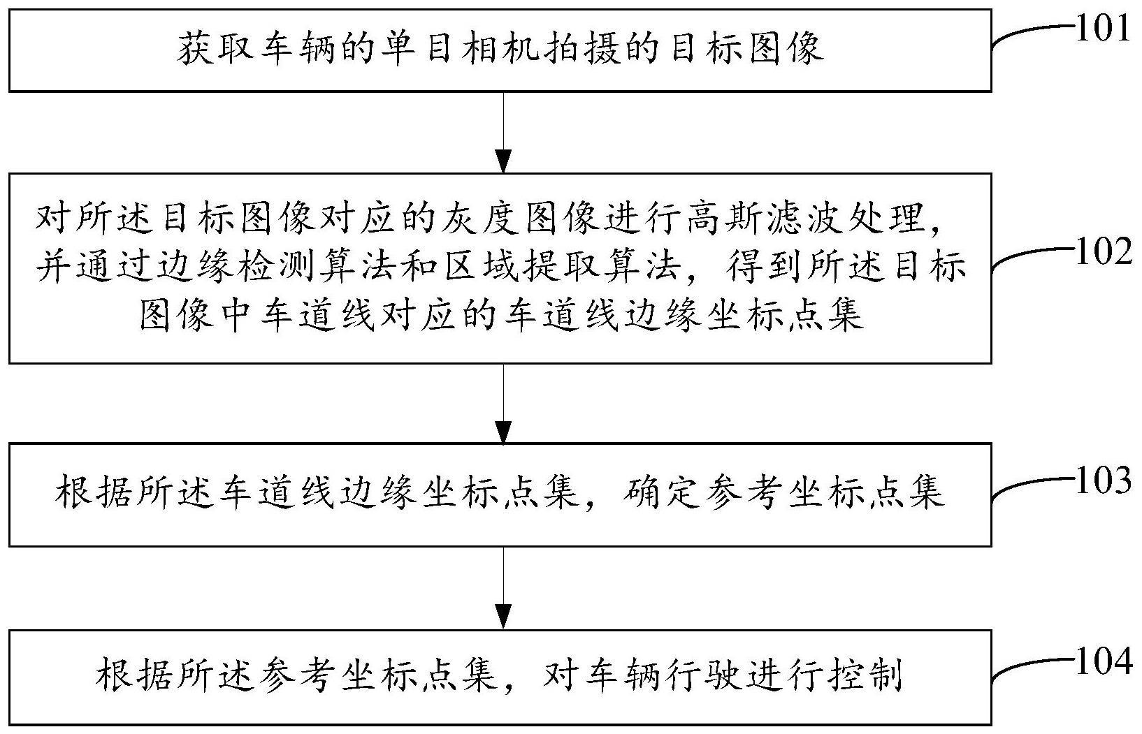 一种车辆行驶控制方法、装置和电子设备与流程