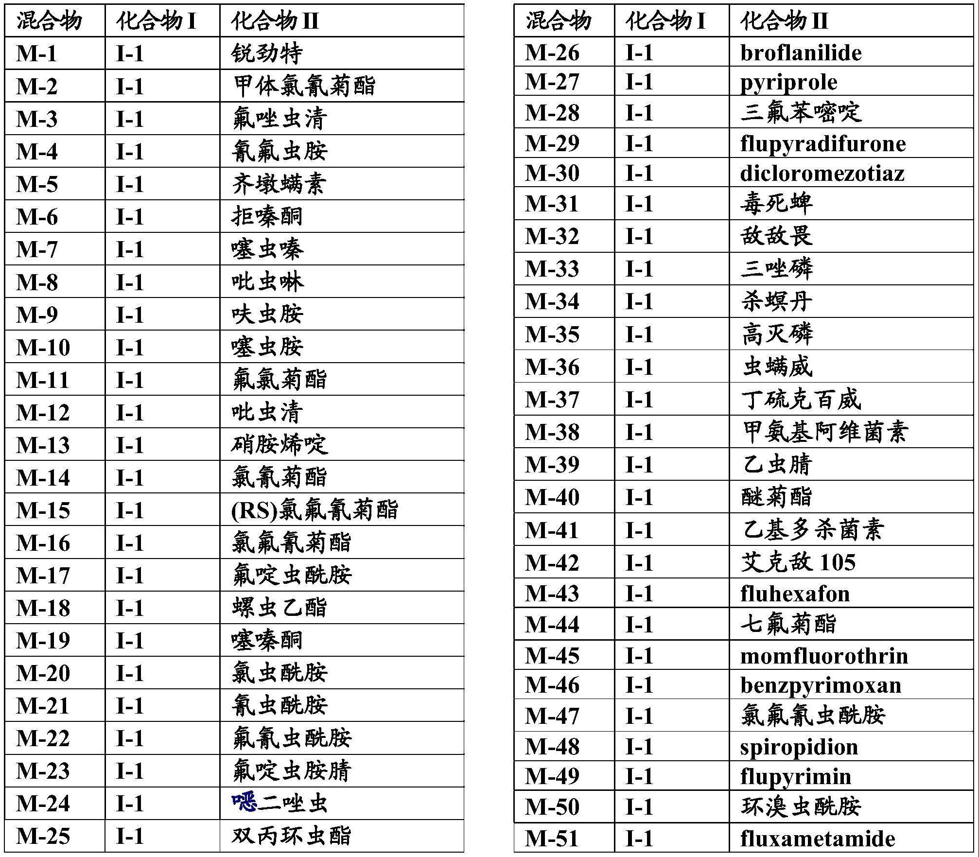 用于防除动物害虫的嘧啶鎓化合物及其混合物的制作方法