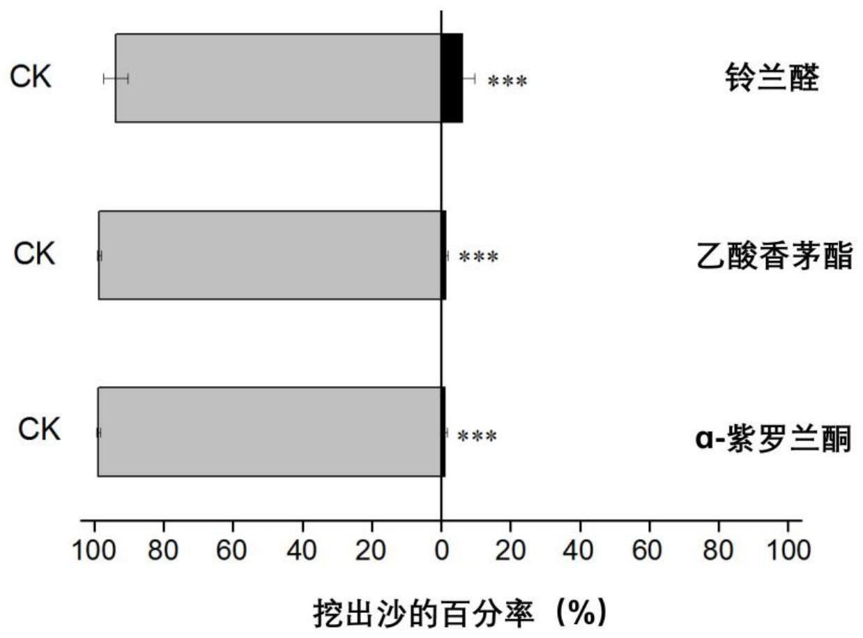 植物源驱避剂及其在驱避热带臭虫和红火蚁中的应用