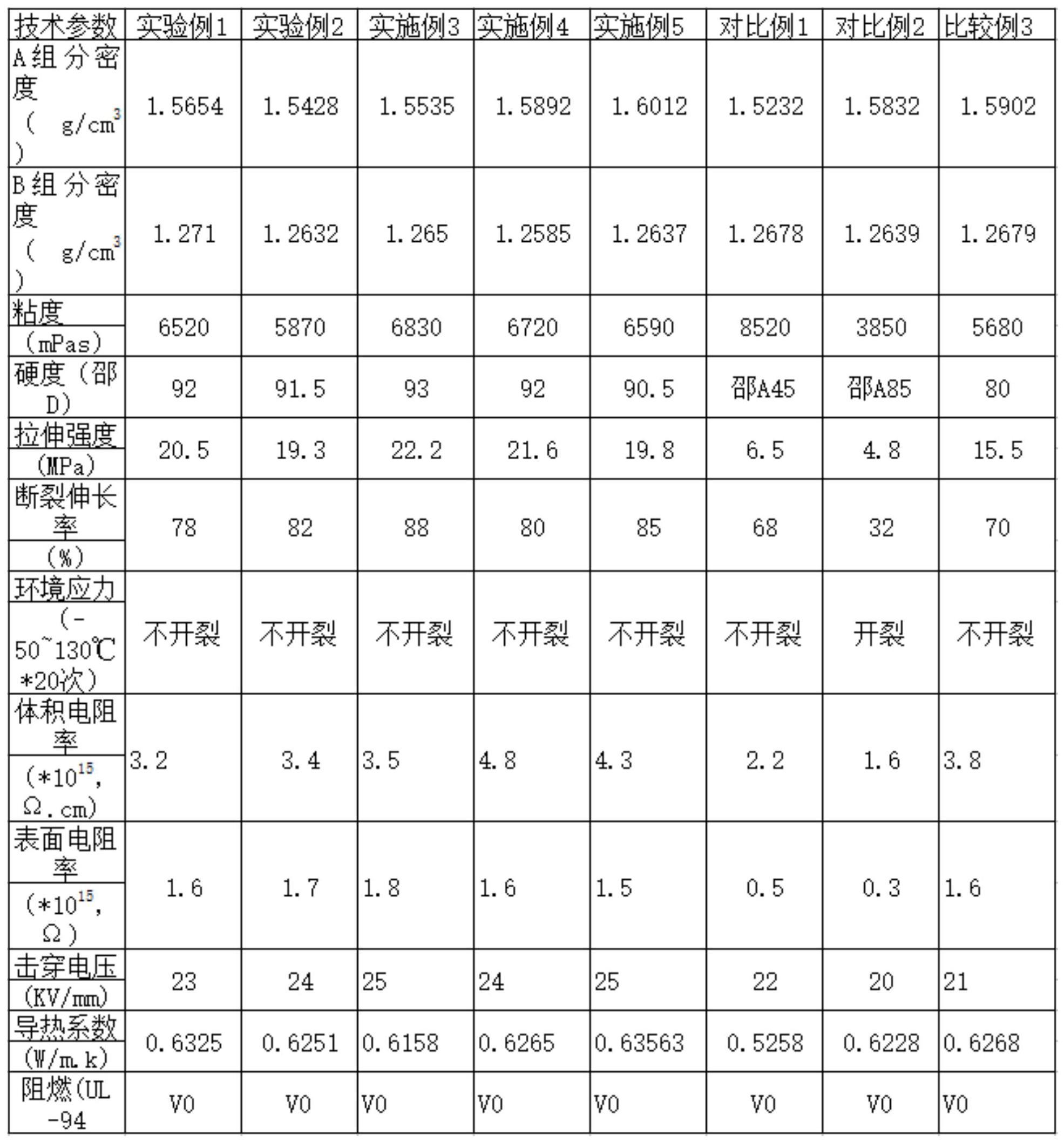 一种高保密性聚氨酯灌封胶及其制备方法与流程