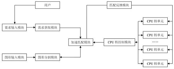 一种基于申威处理器的图形加速系统及加速方法与流程