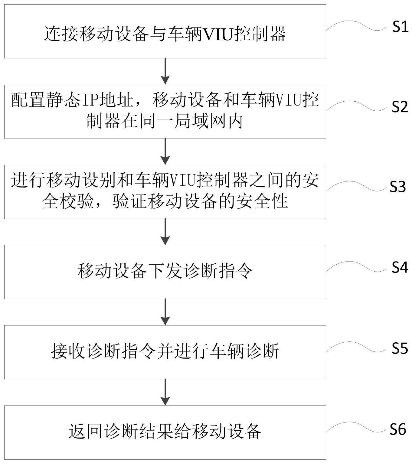 一种车辆本地诊断的方法、装置、设备、介质与流程