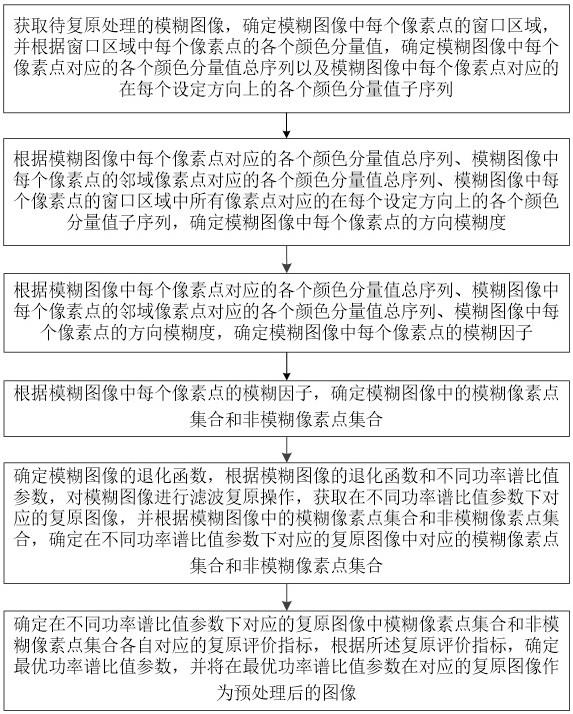 一种用于媒体流图像传输的图像预处理方法与流程