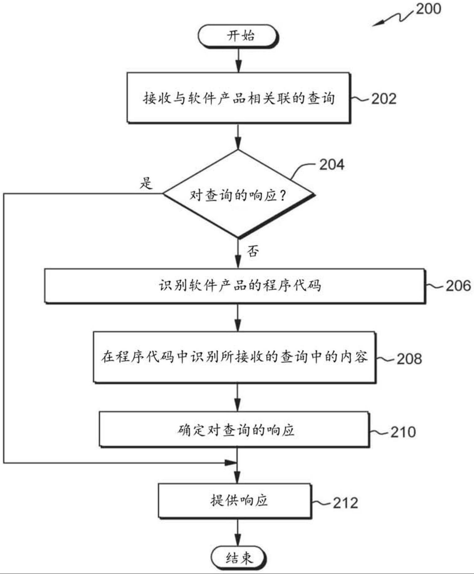 利用程序代码确定诊断信息的制作方法