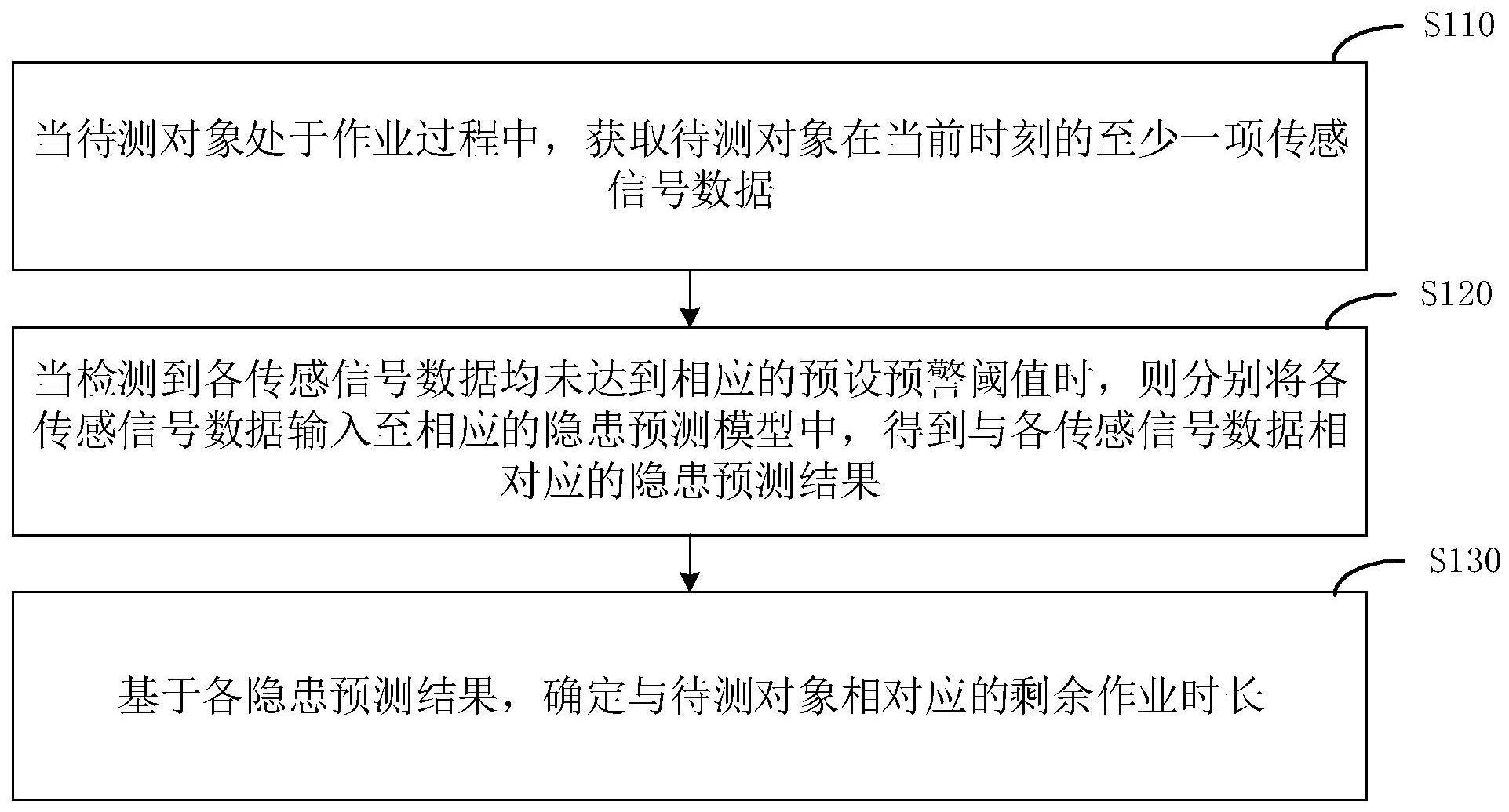 数据处理方法、装置、电子设备及存储介质与流程