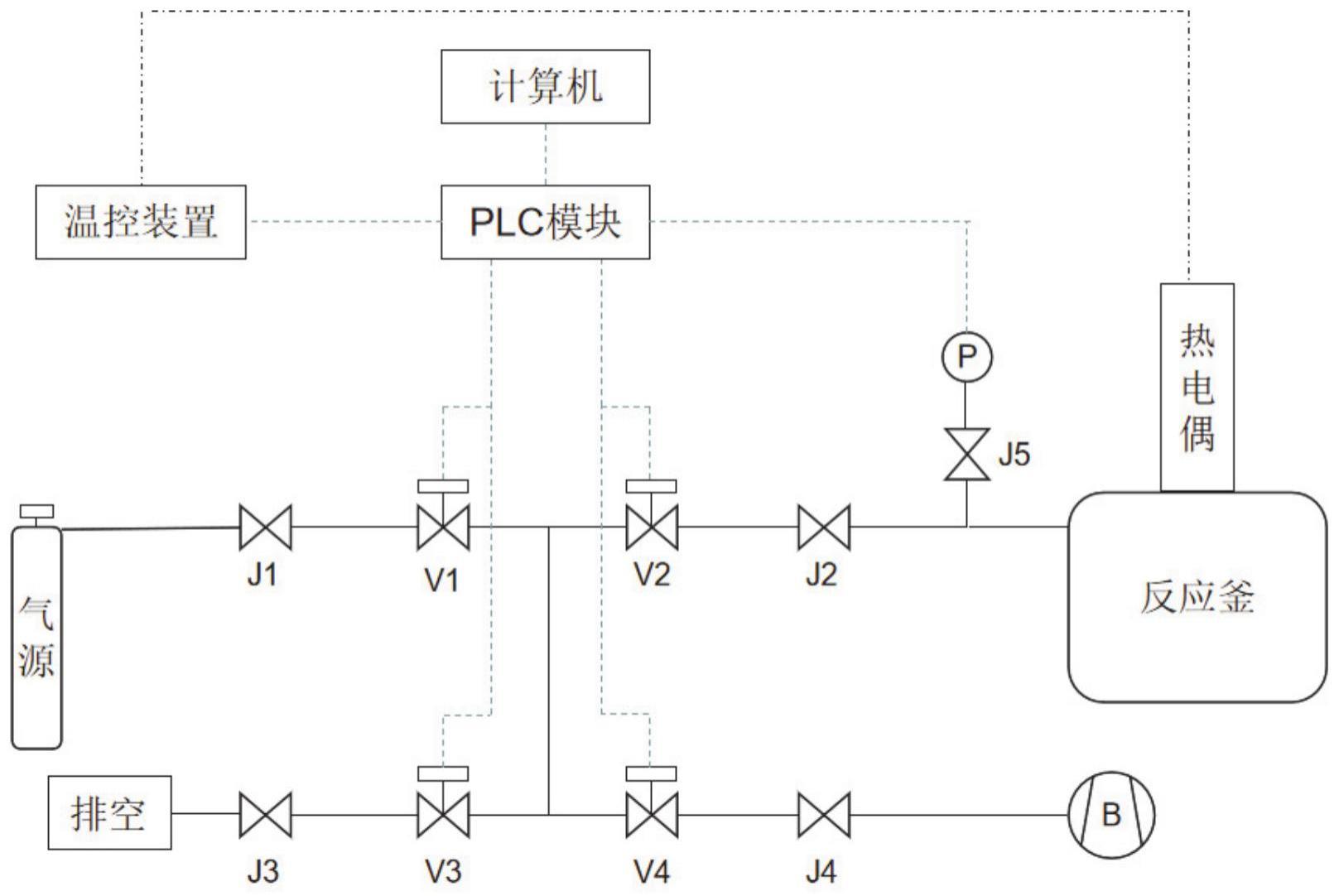 一种适用于氮化镓单晶生长的温度压力联动调控的自动化控制系统