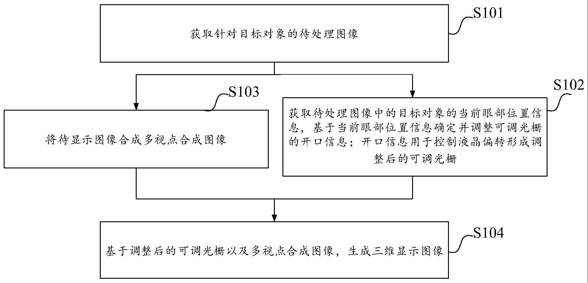 图像处理方法、装置、显示设备及存储介质与流程