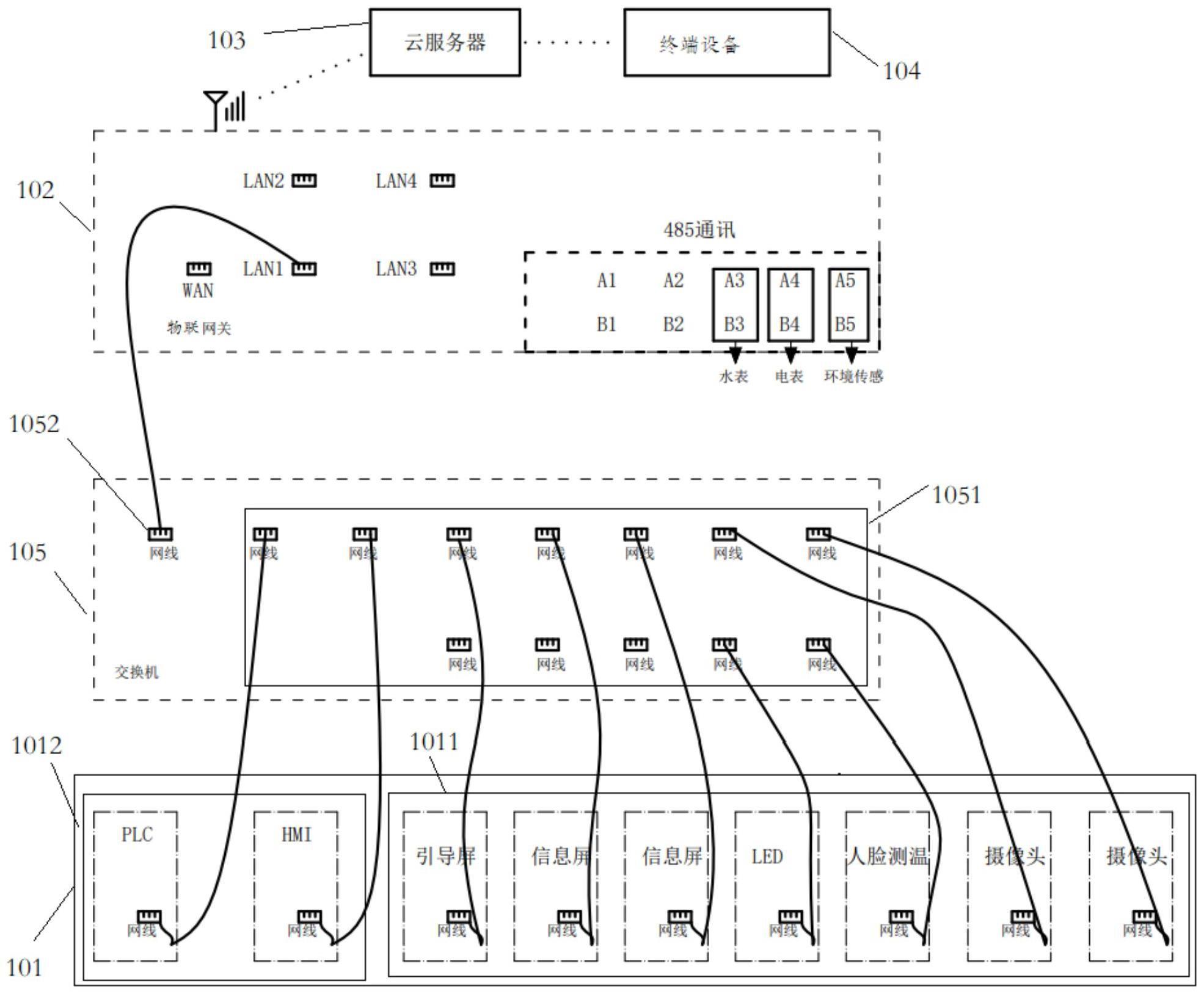 一种无水智慧公厕设备远程管理控制系统的制作方法