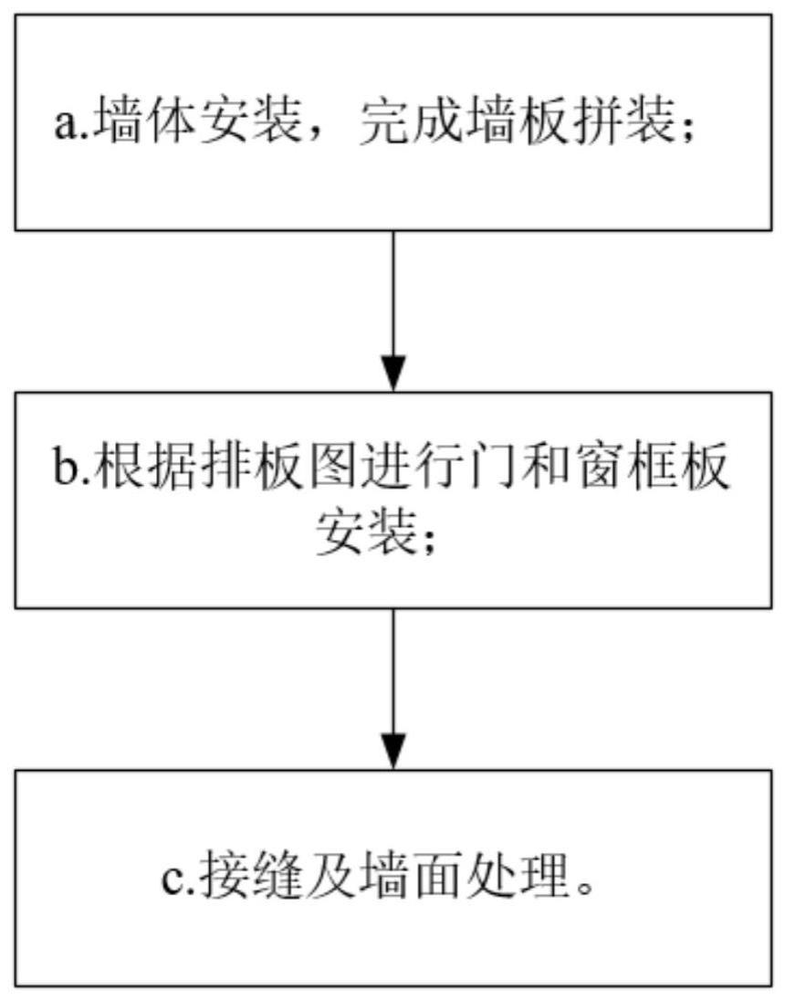 框架剪力墙结构内隔墙用装配式复合墙板施工方法与流程