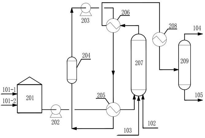 一种乙烯废碱液的处理方法及处理装置与流程