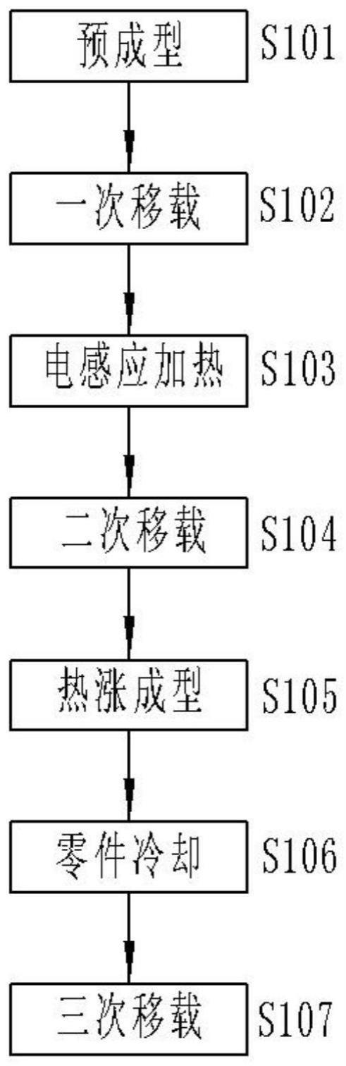 一种感应加热薄壁管件做热气涨的工艺方法与流程